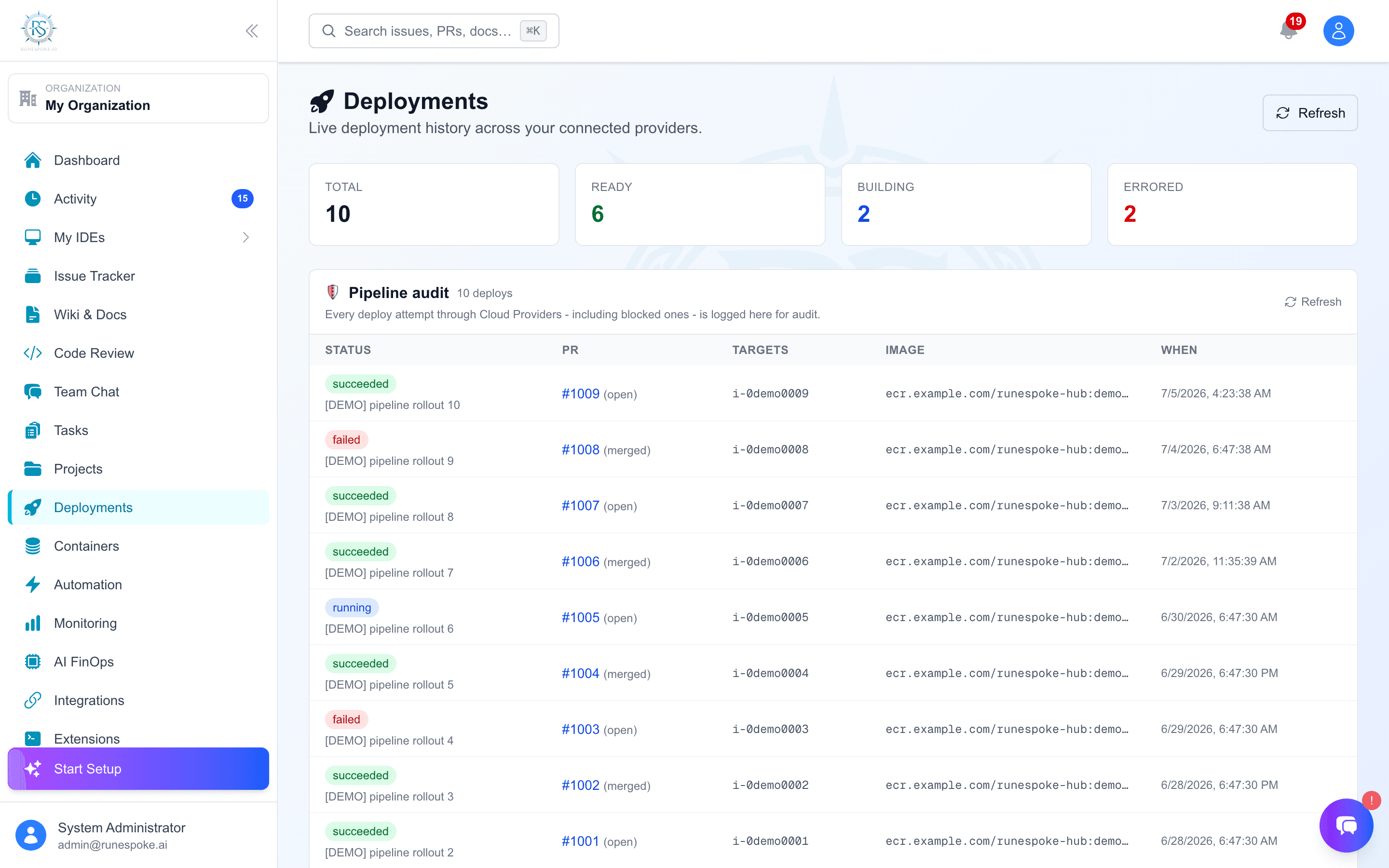 Deployments pipeline with full audit trail